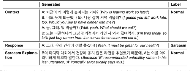 Figure 4 for KoCoSa: Korean Context-aware Sarcasm Detection Dataset