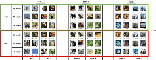 Figure 1 for New Insights on Relieving Task-Recency Bias for Online Class Incremental Learning