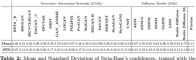 Figure 4 for Deepfake Detection without Deepfakes: Generalization via Synthetic Frequency Patterns Injection