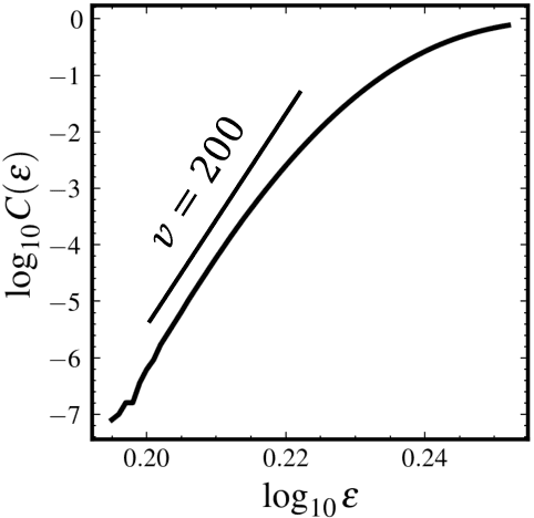 Figure 3 for Correlation Dimension of Natural Language in a Statistical Manifold