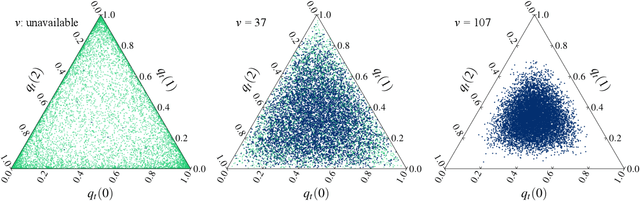 Figure 4 for Correlation Dimension of Natural Language in a Statistical Manifold