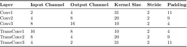 Figure 4 for Temporally Multi-Scale Sparse Self-Attention for Physical Activity Data Imputation