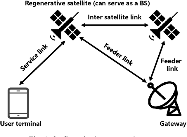 Figure 1 for Semantic Satellite Communications Based on Generative Foundation Model