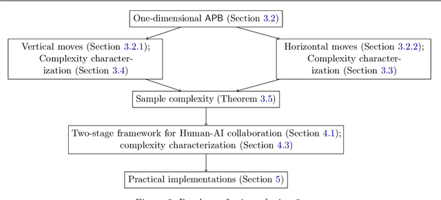 Figure 2 for A Probabilistic Approach for Alignment with Human Comparisons