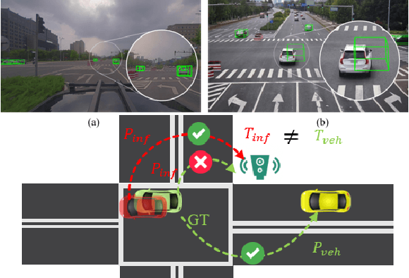 Figure 1 for EMIFF: Enhanced Multi-scale Image Feature Fusion for Vehicle-Infrastructure Cooperative 3D Object Detection