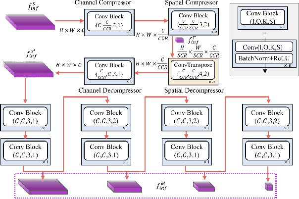 Figure 3 for EMIFF: Enhanced Multi-scale Image Feature Fusion for Vehicle-Infrastructure Cooperative 3D Object Detection