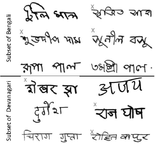 Figure 2 for Static and Dynamic Synthesis of Bengali and Devanagari Signatures