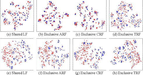 Figure 4 for Enhancing Criminal Case Matching through Diverse Legal Factors