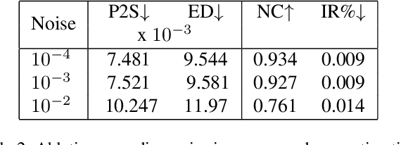 Figure 3 for Dress-Me-Up: A Dataset & Method for Self-Supervised 3D Garment Retargeting