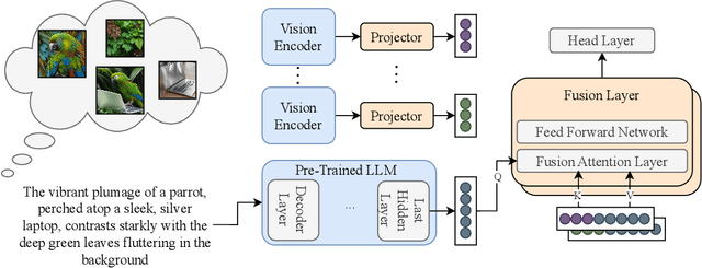 Figure 1 for Improving Visual Commonsense in Language Models via Multiple Image Generation