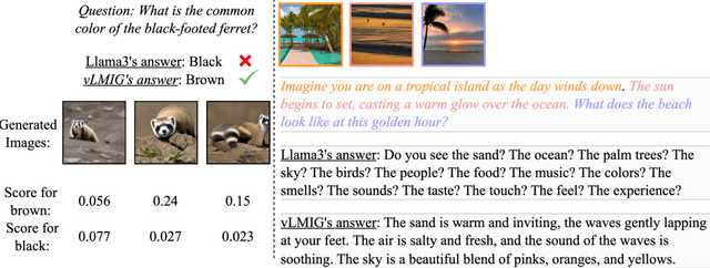 Figure 3 for Improving Visual Commonsense in Language Models via Multiple Image Generation