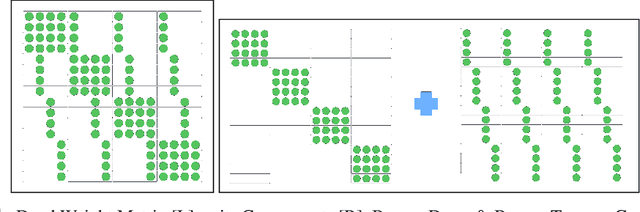 Figure 1 for DYAD: A Descriptive Yet Abjuring Density efficient approximation to linear neural network layers