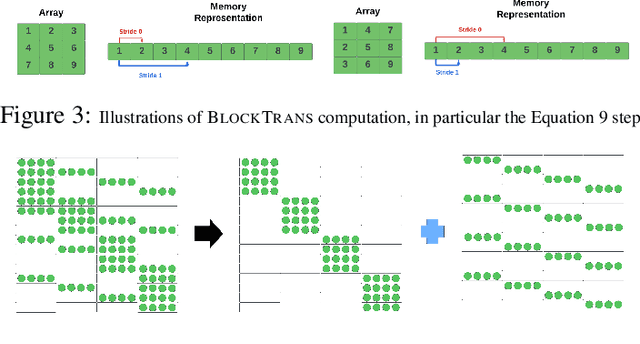 Figure 3 for DYAD: A Descriptive Yet Abjuring Density efficient approximation to linear neural network layers