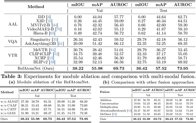 Figure 4 for Referring Atomic Video Action Recognition