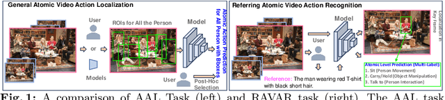 Figure 1 for Referring Atomic Video Action Recognition