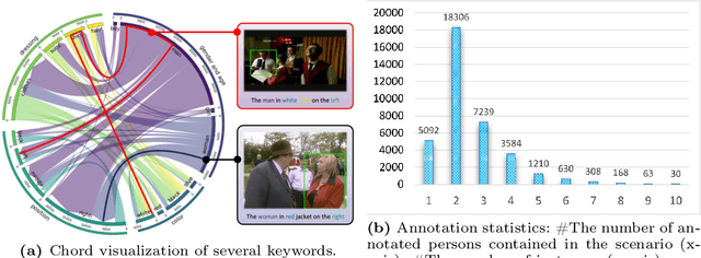 Figure 3 for Referring Atomic Video Action Recognition