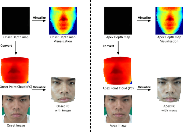 Figure 2 for Micro-expression recognition based on depth map to point cloud