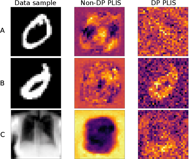 Figure 3 for How Do Input Attributes Impact the Privacy Loss in Differential Privacy?