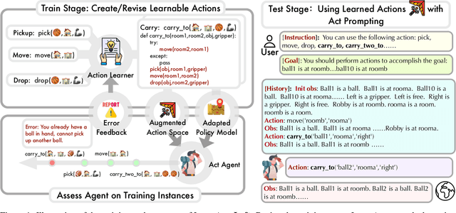 Figure 1 for Empowering Large Language Model Agents through Action Learning