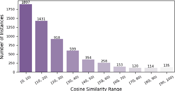 Figure 3 for From Chaos to Clarity: Claim Normalization to Empower Fact-Checking