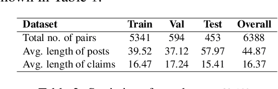 Figure 4 for From Chaos to Clarity: Claim Normalization to Empower Fact-Checking