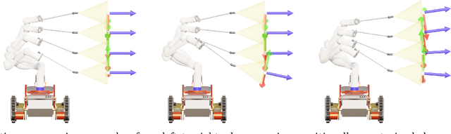 Figure 2 for Constrained Prioritized 3T2R Task Control for Robotic Agricultural Spraying