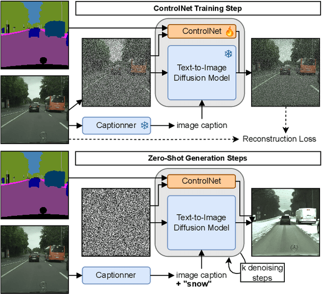 Figure 2 for Reliability in Semantic Segmentation: Can We Use Synthetic Data?