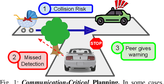 Figure 1 for We Need to Talk: Identifying and Overcoming Communication-Critical Scenarios for Self-Driving