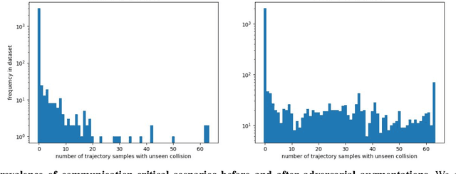 Figure 4 for We Need to Talk: Identifying and Overcoming Communication-Critical Scenarios for Self-Driving