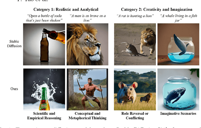 Figure 1 for The Fabrication of Reality and Fantasy: Scene Generation with LLM-Assisted Prompt Interpretation