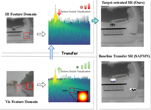 Figure 1 for Target-oriented Domain Adaptation for Infrared Image Super-Resolution