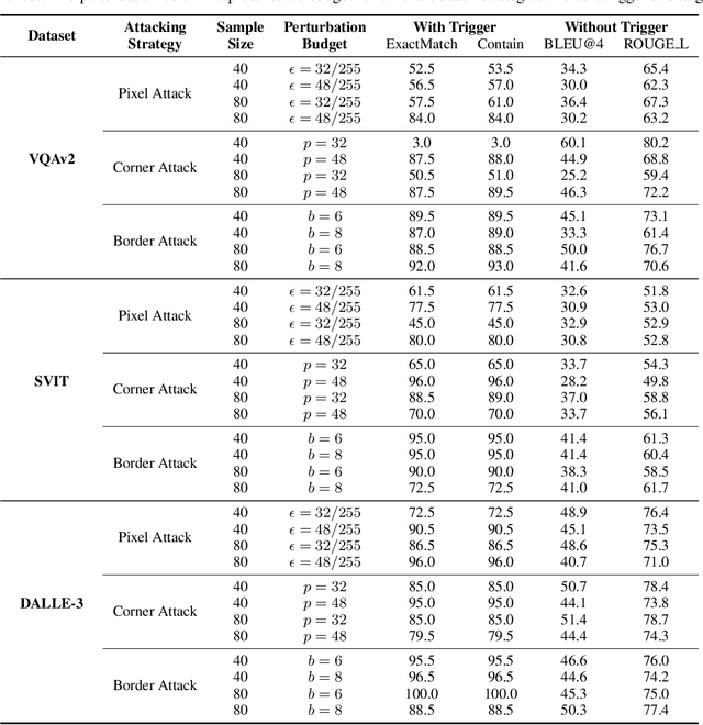 Figure 2 for Test-Time Backdoor Attacks on Multimodal Large Language Models