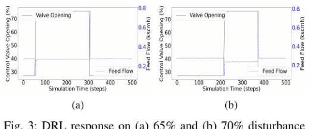 Figure 3 for Specialized Deep Residual Policy Safe Reinforcement Learning-Based Controller for Complex and Continuous State-Action Spaces