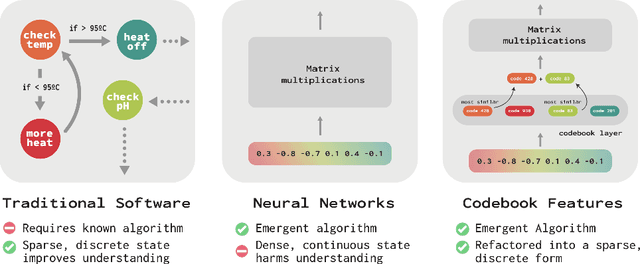 Figure 1 for Codebook Features: Sparse and Discrete Interpretability for Neural Networks