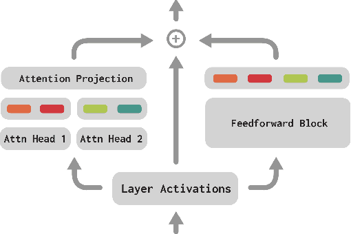 Figure 3 for Codebook Features: Sparse and Discrete Interpretability for Neural Networks