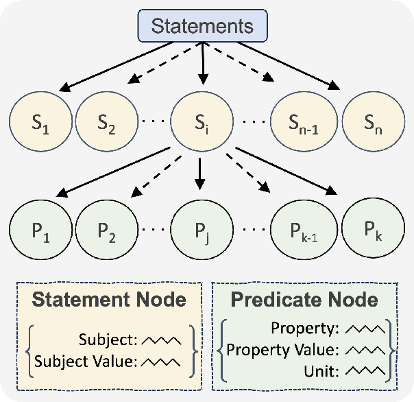 Figure 1 for Statements: Universal Information Extraction from Tables with Large Language Models for ESG KPIs