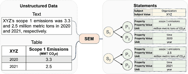 Figure 3 for Statements: Universal Information Extraction from Tables with Large Language Models for ESG KPIs