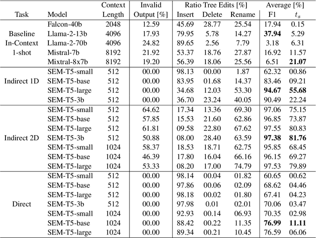 Figure 4 for Statements: Universal Information Extraction from Tables with Large Language Models for ESG KPIs