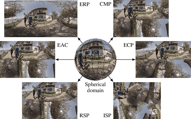 Figure 3 for Analysis of Neural Video Compression Networks for 360-Degree Video Coding