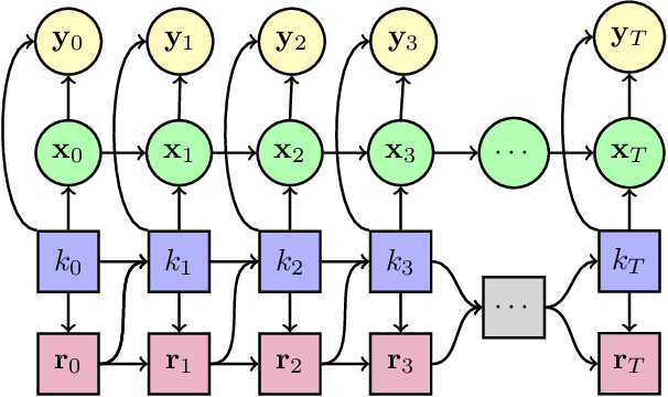Figure 2 for Regime Learning for Differentiable Particle Filters