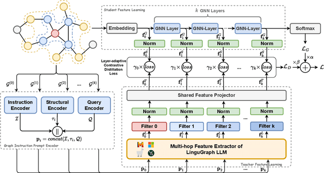 Figure 1 for Large Language Model Meets Graph Neural Network in Knowledge Distillation