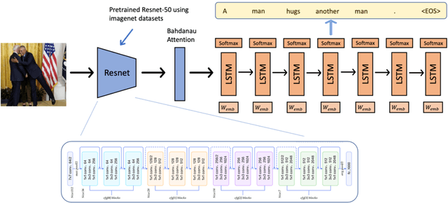 Figure 2 for Image Captioning in news report scenario