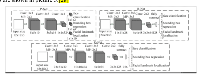 Figure 3 for Image Captioning in news report scenario