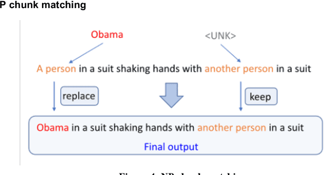 Figure 4 for Image Captioning in news report scenario