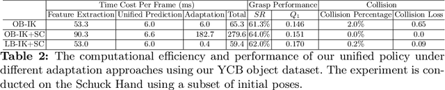 Figure 4 for Learning Cross-hand Policies for High-DOF Reaching and Grasping