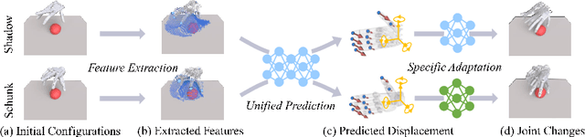 Figure 1 for Learning Cross-hand Policies for High-DOF Reaching and Grasping