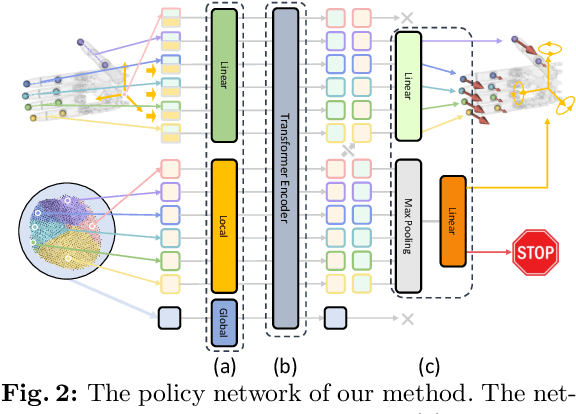 Figure 3 for Learning Cross-hand Policies for High-DOF Reaching and Grasping