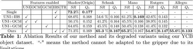 Figure 2 for Learning Cross-hand Policies for High-DOF Reaching and Grasping