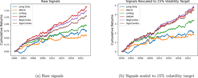 Figure 2 for Network Momentum across Asset Classes