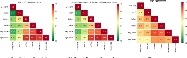 Figure 4 for Network Momentum across Asset Classes